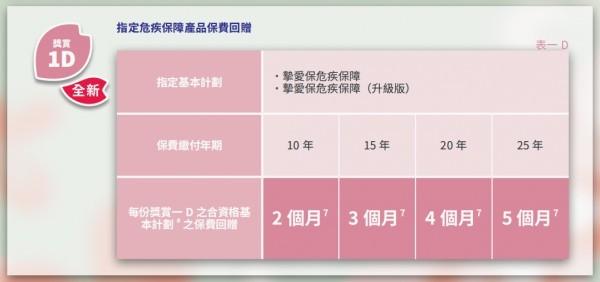 香港保險優(yōu)惠政策最新