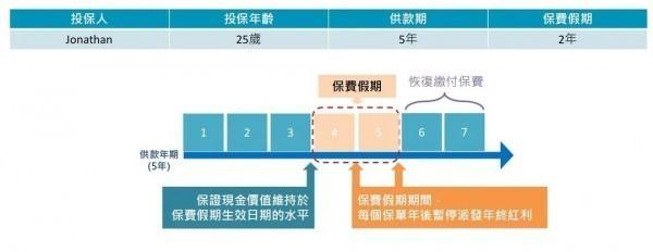 萬通富饒傳承3