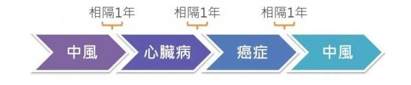 萬(wàn)通首選健康加護(hù)保