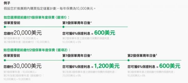 香港保險優(yōu)惠政策最新