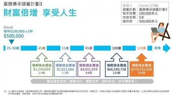 萬通富饒傳承3