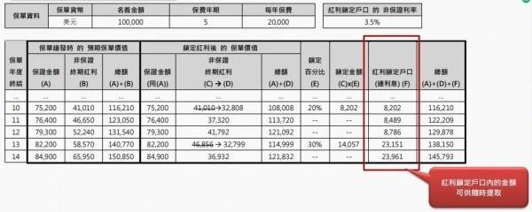 雋富多元貨幣計劃