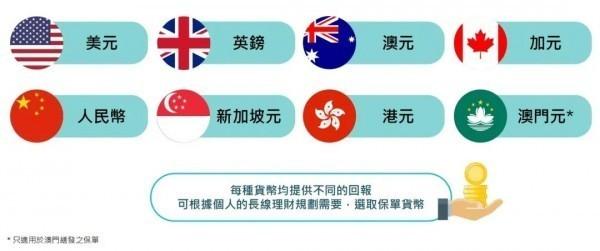 萬通富饒傳承3