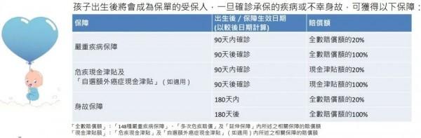 萬(wàn)通首選健康加護(hù)保