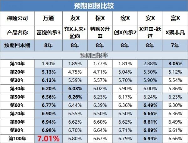 萬通富饒傳承3