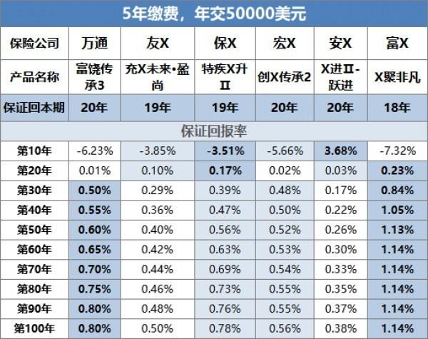 萬通富饒傳承3