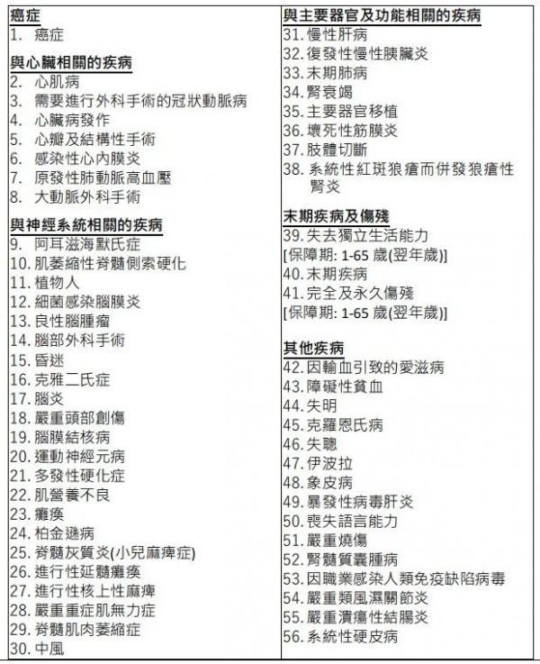 保誠危疾加護(hù)保3