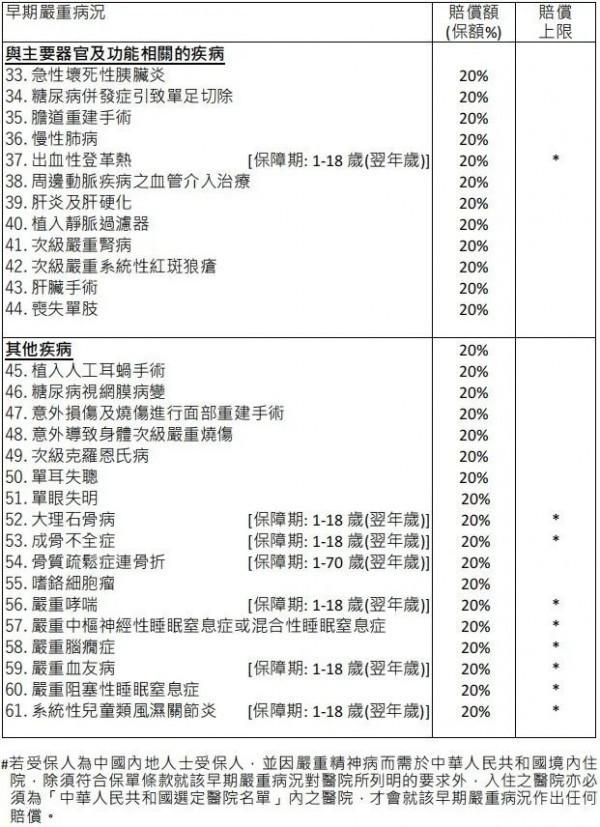 保誠危疾加護(hù)保3