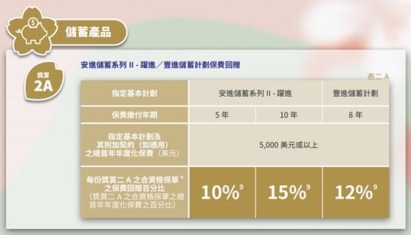 香港保險優(yōu)惠政策最新