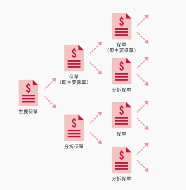 通宵排隊(duì)買香港保險(xiǎn)