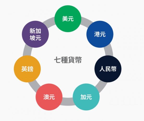 通宵排隊(duì)買香港保險(xiǎn)