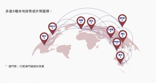 增額終身壽VS香港分紅險(xiǎn)