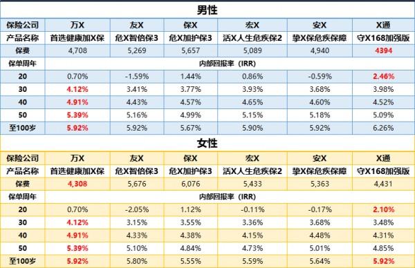 通宵排隊(duì)買香港保險(xiǎn)