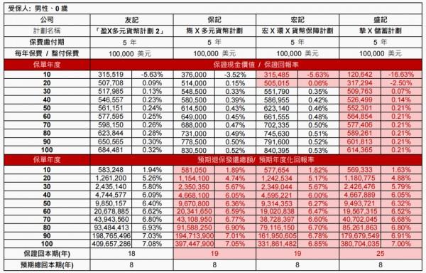 通宵排隊(duì)買香港保險(xiǎn)