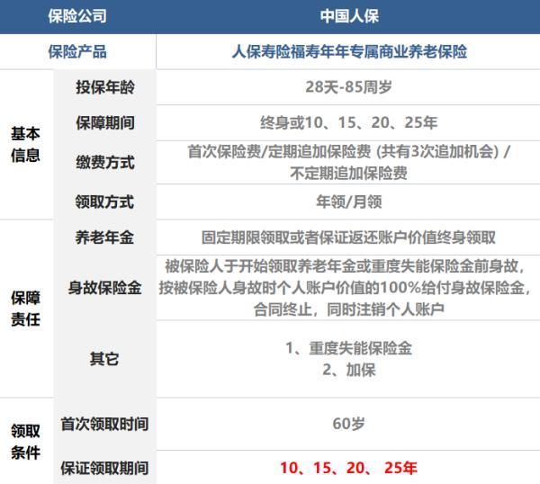 人保壽險(xiǎn)福壽年年商業(yè)養(yǎng)老保險(xiǎn)值得買嗎