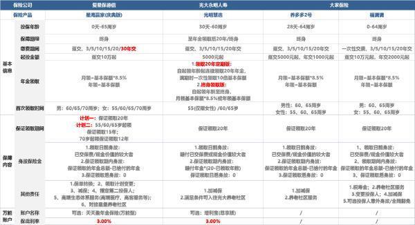 人保壽險福壽年年商業(yè)養(yǎng)老保險值得買嗎？如何選擇熱門年金險？