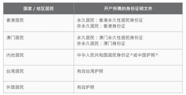 中國(guó)銀行（香港）開(kāi)戶攻略