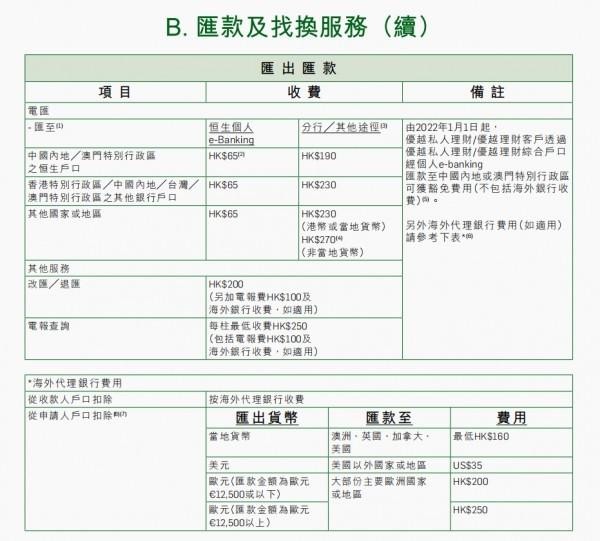 香港恒生銀行開戶