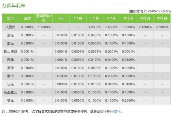 香港恒生銀行開戶