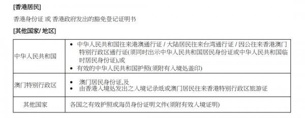 香港恒生銀行開戶