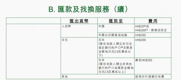 香港恒生銀行開戶