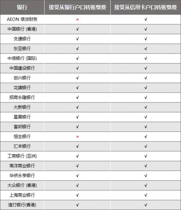 香港保誠繳費(fèi)方式