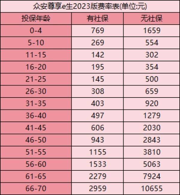 眾安保險600萬真假揭秘