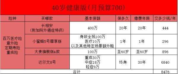 保險方案如何抄作業(yè)