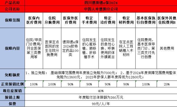 四川德陽(yáng)德e保2024