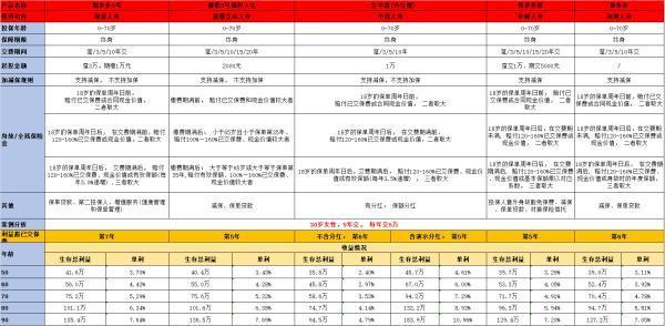 海港人壽福多多終身壽險深度解析：理財新選擇，收益穩(wěn)健可觀