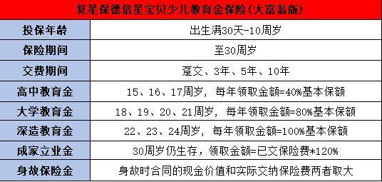 教育年金保險(xiǎn)