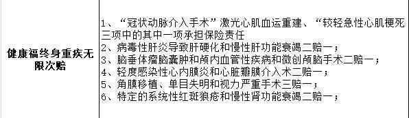 揭秘中國人保健康福重疾險：優(yōu)缺點一網(wǎng)打盡，幫你快速了解它