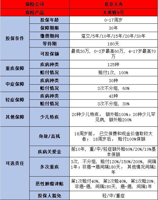 給孩子買商業(yè)保險(xiǎn)