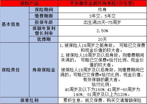 平安2024御享金