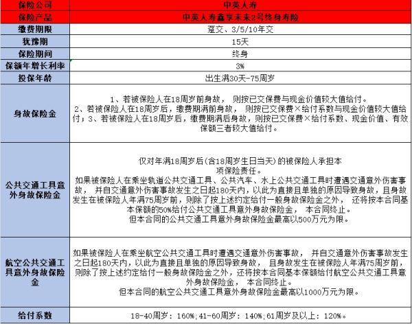 中英鑫享未來2號(hào)終身壽險(xiǎn)