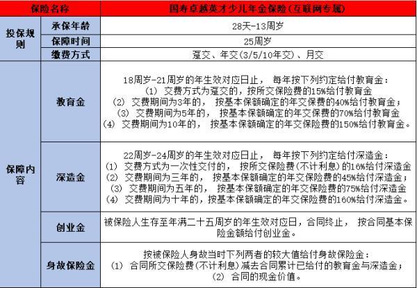教育年金保險(xiǎn)