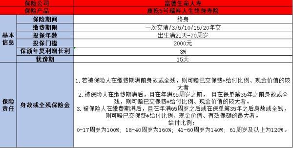 康乾5號增額終身壽險