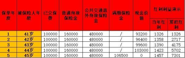 2024年優(yōu)質(zhì)商業(yè)養(yǎng)老保險(xiǎn)大盤點(diǎn)，哪款最適合你？