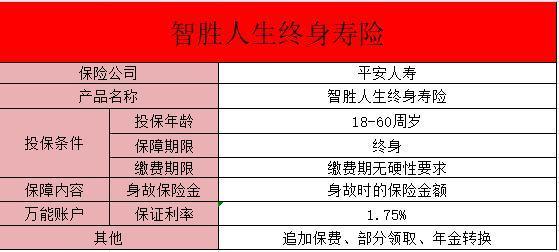 平安智勝人生保險交十年能保本嗎？買平安智勝人生保險要考慮什么？