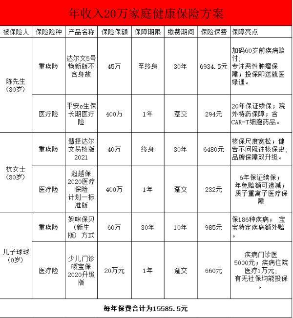 健康保險(xiǎn)規(guī)劃：守護(hù)家庭安康的必備策略