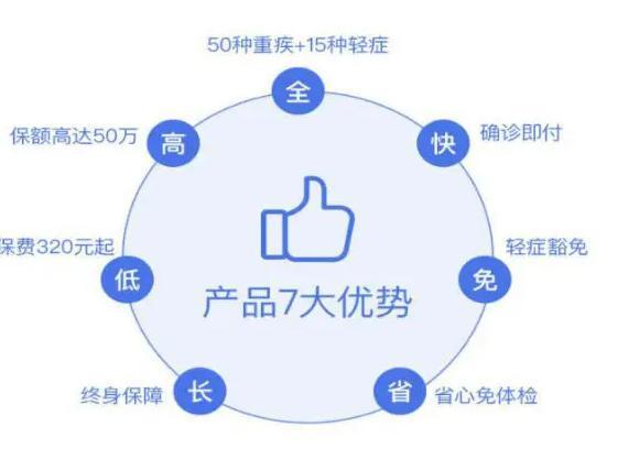 守護健康，從選擇弘康人壽健康一生A款重疾險開始