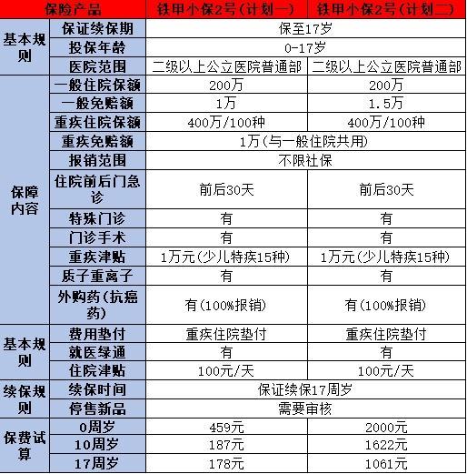 少兒保險推薦