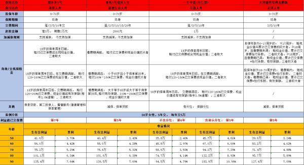友邦盛世經(jīng)典龍騰版終身壽險深度解析，來看看這款產(chǎn)品是否適合自己吧！
