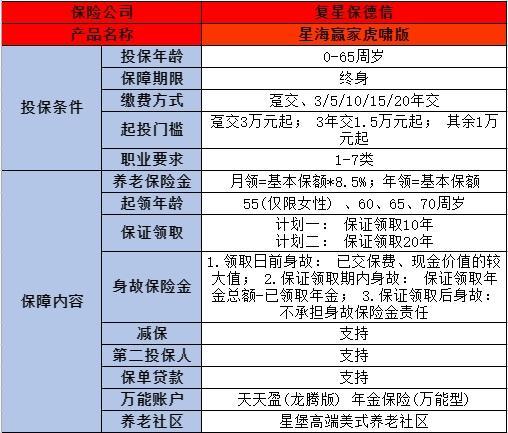 商業(yè)養(yǎng)老保險