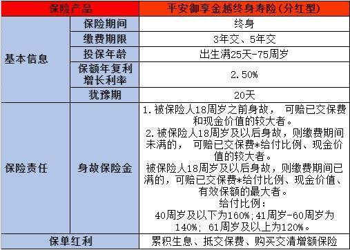 中意人壽與平安人壽深度對比：究竟哪家更勝一籌？
