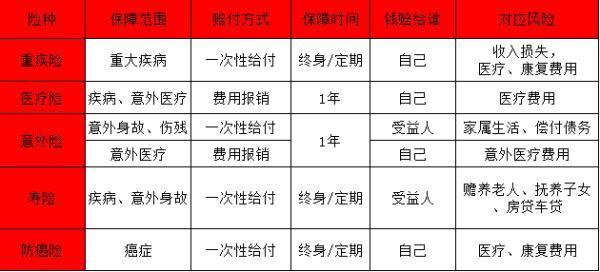 保險(xiǎn)規(guī)劃與選擇：守護(hù)家庭，從了解開始