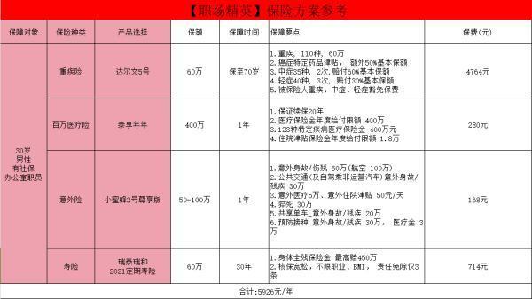 不同人生階段的保險(xiǎn)規(guī)劃？保險(xiǎn)規(guī)劃的建議？