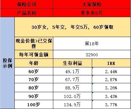 商業(yè)養(yǎng)老保險