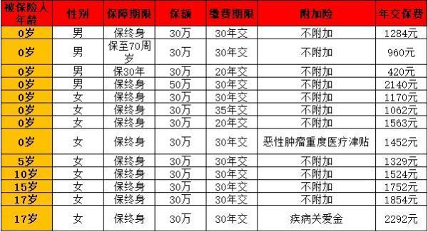 大黃蜂10號全能版少兒重疾險全面解析，給孩子最好的守護！