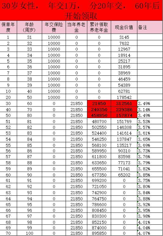 鑫禧年年C款年金險